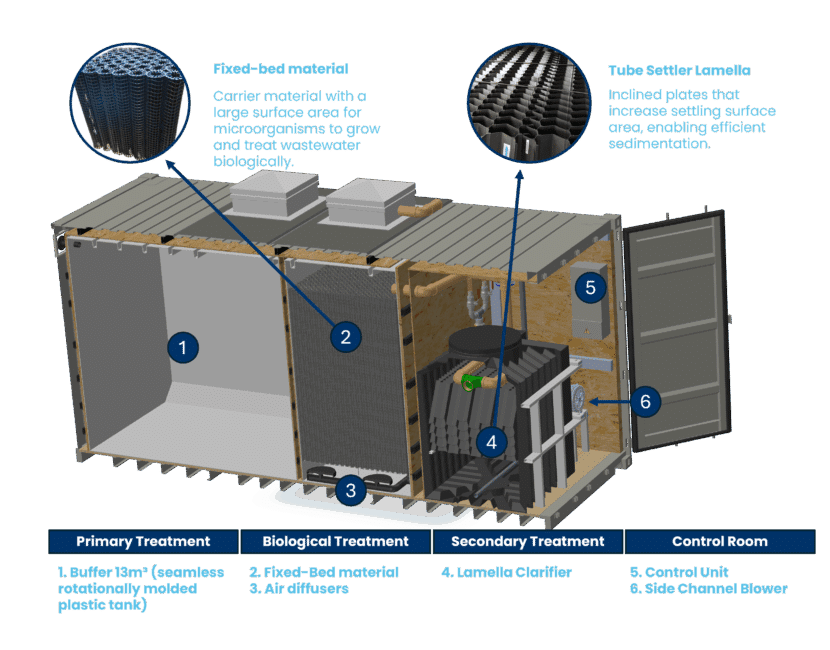 ClearFox FBBR - ota yhteyttä masspap.fi
